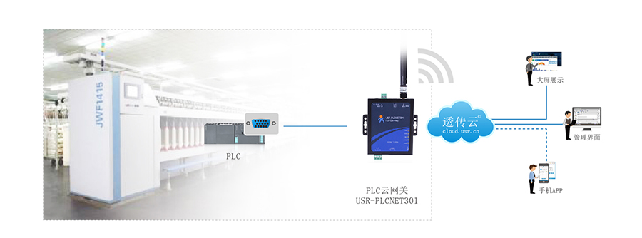 PLC云网关 开启工控行业云端制造新纪元